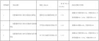 達(dá)拉特光伏領(lǐng)跑者基地評優(yōu)結(jié)果出爐！