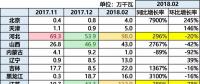 10.87GW！光伏裝機哪省強？（內(nèi)含各省份詳細(xì)裝機數(shù)據(jù)分析）