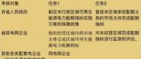 可再生能源電力配額新政看懂沒？