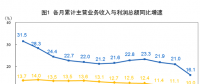 搶先看！五大發(fā)電等1-2月利潤(rùn)統(tǒng)計(jì)分析（附解讀）：電力、熱力生產(chǎn)和供應(yīng)業(yè)利潤(rùn)同比增長(zhǎng)35.2%