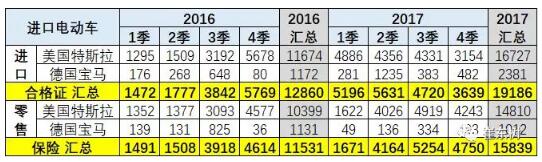 預(yù)防美中貿(mào)易戰(zhàn)不確定風(fēng)險 新能源汽車要如何有效應(yīng)對？