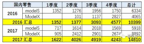 預(yù)防美中貿(mào)易戰(zhàn)不確定風(fēng)險 新能源汽車要如何有效應(yīng)對？
