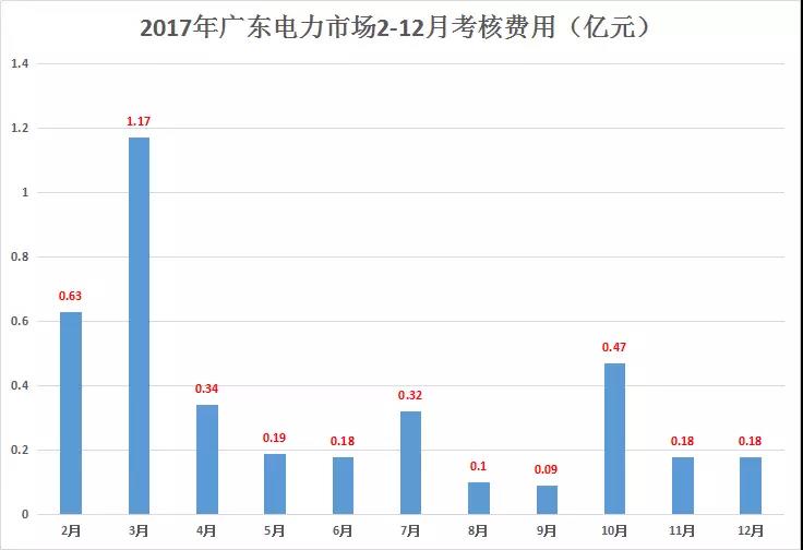 重慶豁免了偏差考核，廣東那3.85億會(huì)不會(huì)？