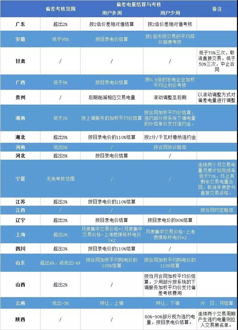 重慶豁免了偏差考核，廣東那3.85億會(huì)不會(huì)？