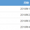 廣東4月月競(jìng)售電公司預(yù)虧8600萬 但全年仍有望賺2個(gè)多億?！
