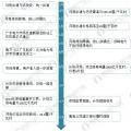 圖說2017年廣東售電市場(chǎng)經(jīng)營(yíng)數(shù)據(jù)！2018年售電公司的發(fā)展機(jī)會(huì)在哪里？