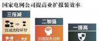 用電新變化!辦電更省錢、接電2環(huán)節(jié)、最多跑1次~