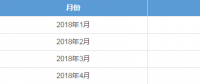 廣東4月月競售電公司預虧8600萬 但全年仍有望賺2個多億?！