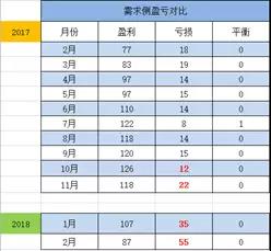 廣東售電：到底還玩不玩？