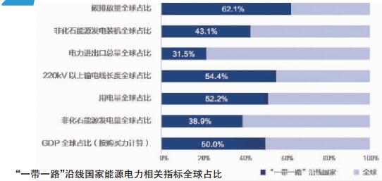2017全球能源互聯(lián)網(wǎng)發(fā)展合作組織四項(xiàng)重要創(chuàng)新成果