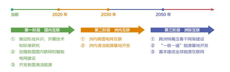 2017全球能源互聯(lián)網(wǎng)發(fā)展合作組織四項(xiàng)重要創(chuàng)新成果