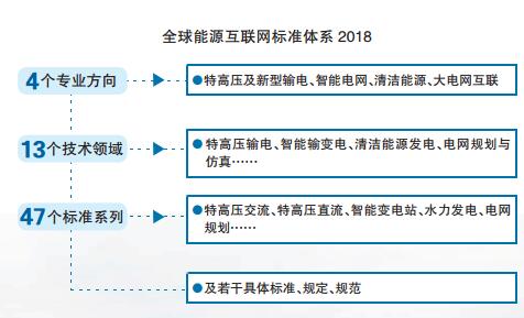 2017全球能源互聯(lián)網(wǎng)發(fā)展合作組織四項(xiàng)重要創(chuàng)新成果