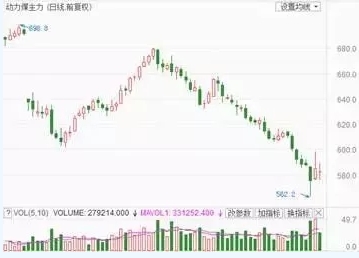 兩個“十年最低”！這些火電企業(yè)的反轉(zhuǎn)潛力最被看好！