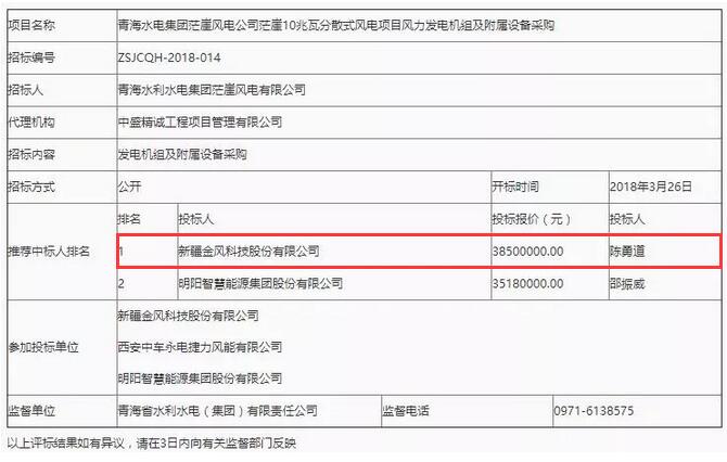 D頭條 l “三北”拉開分散式序幕！3850萬報價成10MW風(fēng)電項目第一中標(biāo)人！