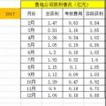 廣東售電：到底還玩不玩？