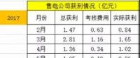 廣東售電：到底還玩不玩？