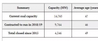平均年齡已達47歲！英國就剩9座煤電廠不到15吉瓦