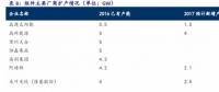 光伏領(lǐng)跑者背后 哪些供貨商將直接受益？