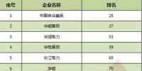2016年普氏全球能源公司TOP250出爐：20家中<font color=