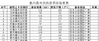 廣西象州縣光伏扶貧項(xiàng)目實(shí)施方案有關(guān)意見(jiàn) 建設(shè)分布式光伏3000千瓦 幫扶4883戶