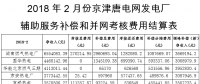 京津唐電網(wǎng)2018年2月份“兩個細(xì)則”試運行結(jié)果