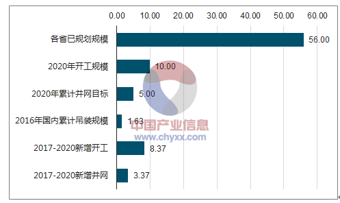 2018年中國風(fēng)電行業(yè)市場現(xiàn)狀及發(fā)展前景預(yù)測