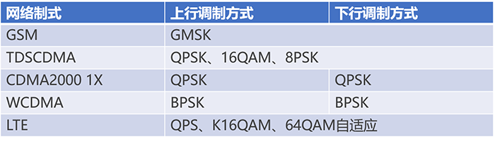 通信基帶長什么樣？基帶領域“玩家”有哪些？