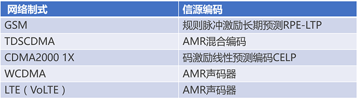 通信基帶長什么樣？基帶領域“玩家”有哪些？