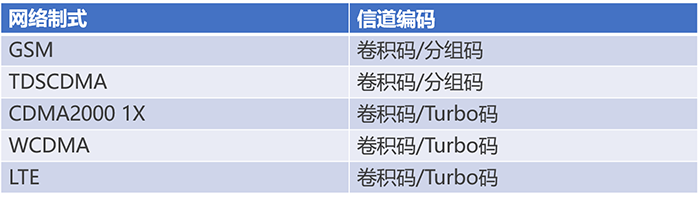 通信基帶長什么樣？基帶領域“玩家”有哪些？