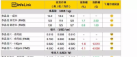 硅料漲價迎接630，單晶硅片再降5分錢！