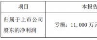 協(xié)鑫集成發(fā)布第一季度業(yè)績預(yù)告，預(yù)計虧損1.1億至1.6億元