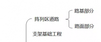 總結：地面光伏電站施工管理工作內(nèi)容與流程