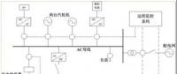 我國應(yīng)如何因地制宜地發(fā)展微電網(wǎng)？