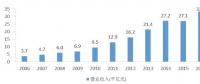 多嗎？水利勘測設(shè)計單位人均營收48萬