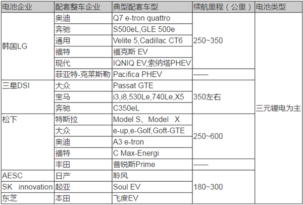動(dòng)力電池技術(shù),新能源汽車(chē)動(dòng)力電池，動(dòng)力電池法規(guī)