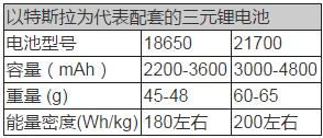 動(dòng)力電池技術(shù),新能源汽車(chē)動(dòng)力電池，動(dòng)力電池法規(guī)