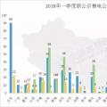 頭條 | 全國(guó)已公示售電公司增至3342家，從增長(zhǎng)趨勢(shì)看2018年售電市場(chǎng)，跨省交易成新亮點(diǎn)