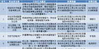 國網(wǎng)（江西）通報的供應(yīng)商不良行為處理情況（2018.4）