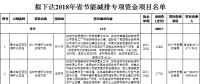 河南省發(fā)改委：擬下達(dá)2018年省節(jié)能減排專項(xiàng)資金項(xiàng)目名單（涉及煙氣治理、燃?xì)忮仩t節(jié)能改造等）