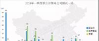 頭條 | 全國(guó)已公示售電公司增至3342家，從增長(zhǎng)趨勢(shì)看2018年售電市場(chǎng)，跨省交易成新亮點(diǎn)