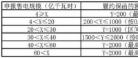 交易學堂 | 履約保函額度如何計算？