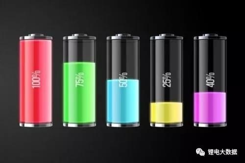 14家400億！2018年鋰電材料企業(yè)正在瘋狂擴產(chǎn)