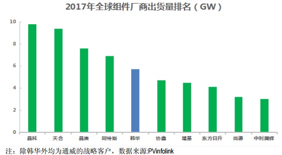 【焦點】隆基、漢能、晶科、通威四大光伏企業(yè)年報解析