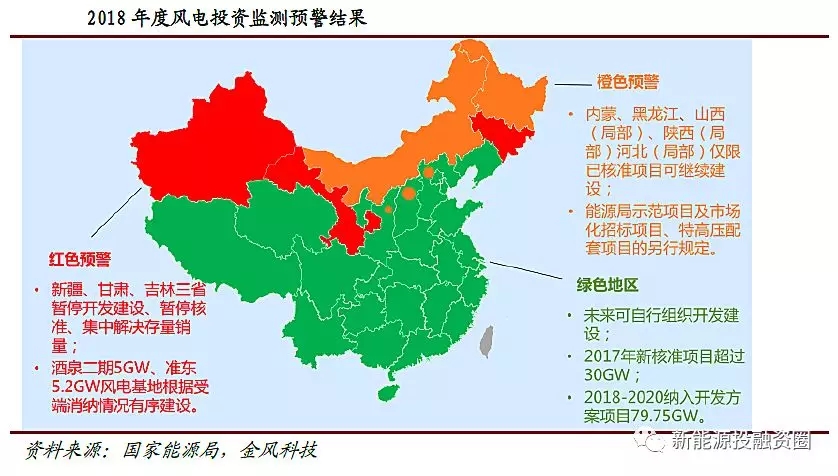 風電行業(yè)2018年迎來復蘇：分散式風電和海上風電有望快速發(fā)展