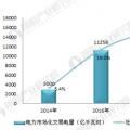 十張圖帶你了解2017年全國(guó)市場(chǎng)交易電量分布情況！