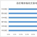 2017年全國(guó)市場(chǎng)化交易概覽：華北、華東、南方區(qū)域成電力交易主場(chǎng)