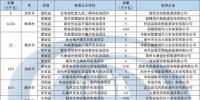 安徽省風(fēng)電開發(fā)近況簡析【附2017年風(fēng)電核準(zhǔn)項目匯總】