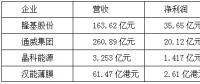【焦點】隆基、漢能、晶科、通威四大光伏企業(yè)年報解析