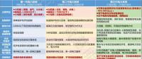 綜合能源服務(wù)能否是下一個(gè)風(fēng)口？如何布局