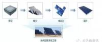 光伏電站如何變成手里的鈔票？